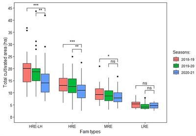 Effects of the COVID-19 induced cotton crisis on agricultural production and livelihoods of smallholders in southern Mali